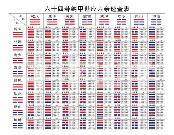男人卜到噬嗑卦预示着什么