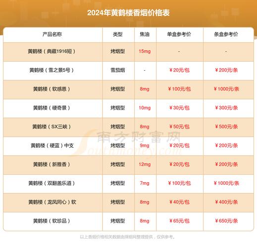 黄鹤楼奇景多少钱一包