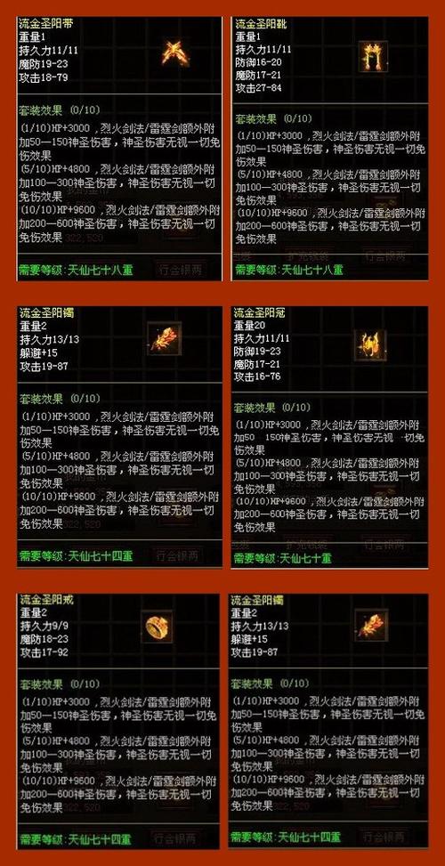 传世所有套装一览表图标