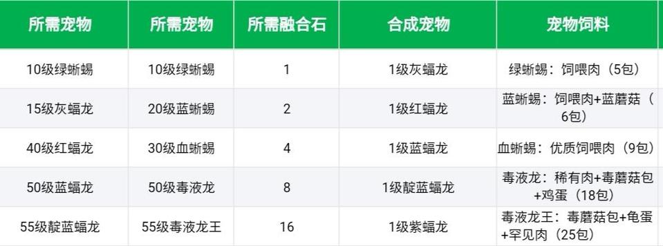创造与魔法紫蝠龙解除绑定