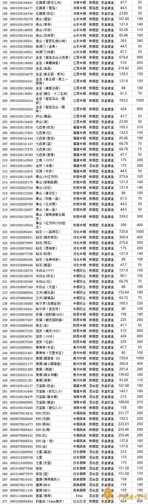 2018香烟零售价格表
