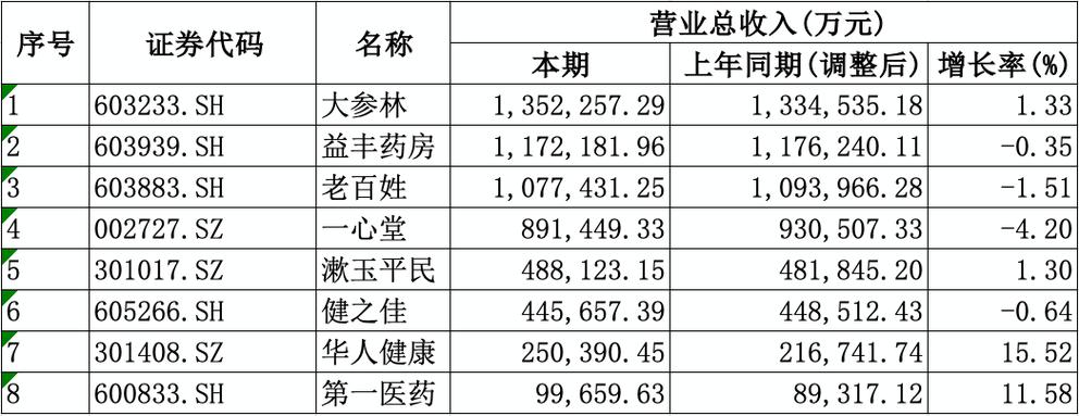 药店的利润有多大缩略图