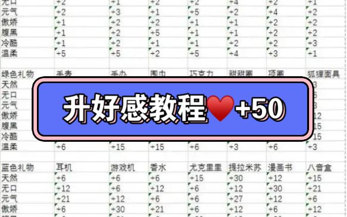 餐厅萌物语合体升星