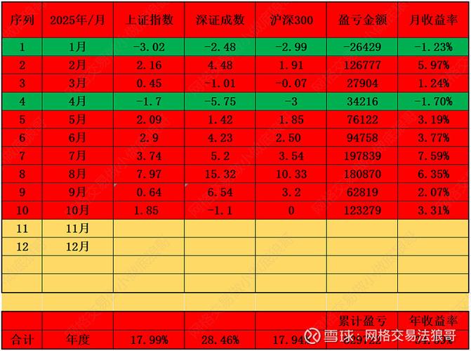 网格交易十年真实收益