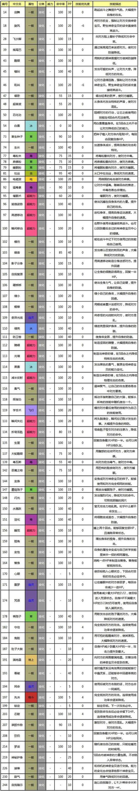 口袋妖怪复刻钻石用法缩略图