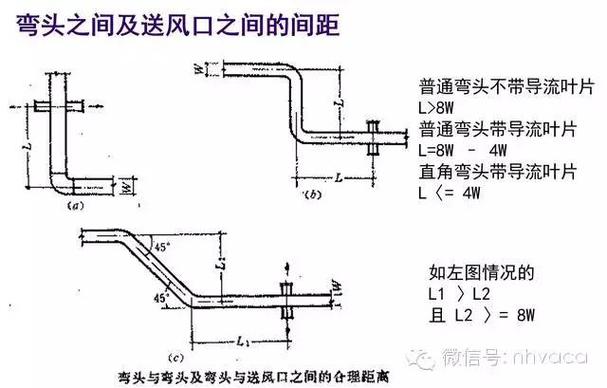 风管上下翻弯口诀