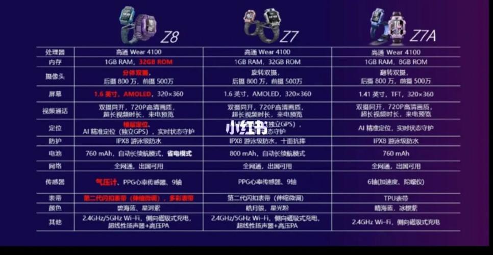 小天才z8少年版和z8普通版的区别