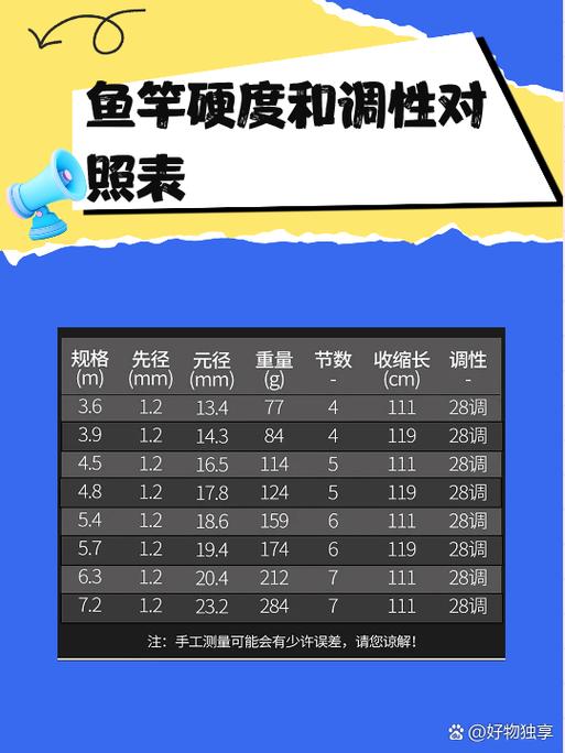 鱼竿19调6h什么意思