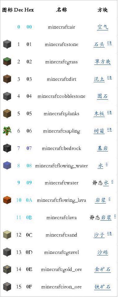 我的世界刷子ID