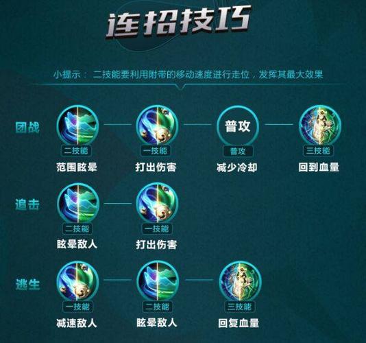 王者荣耀召唤师技能详解