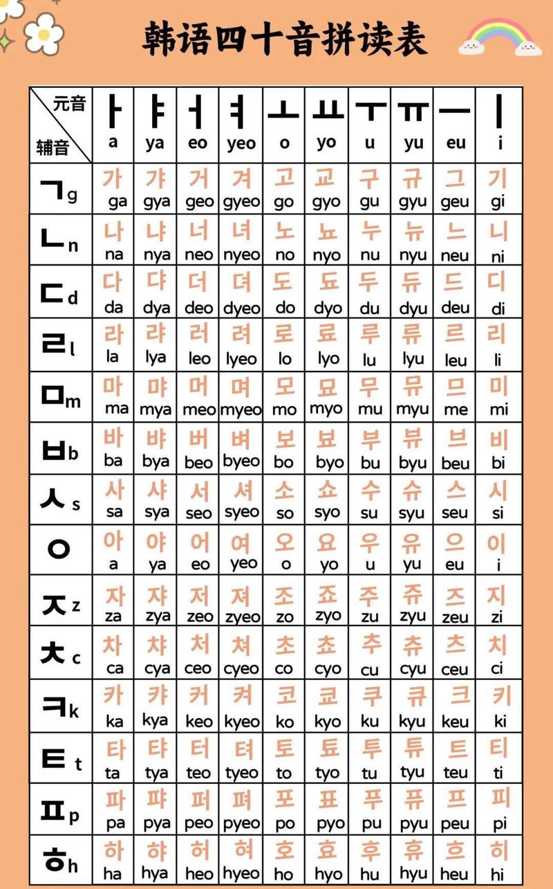 亲爱的 韩语发音