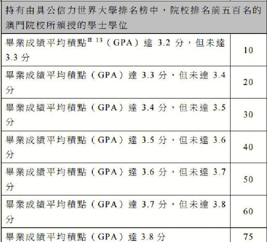gpa成绩有什么用
