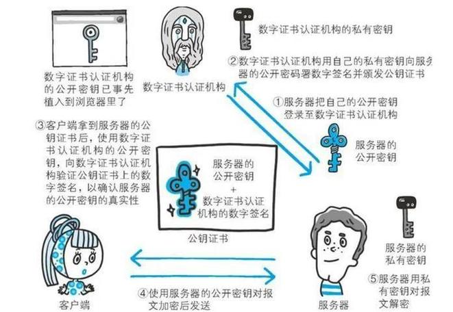 小米手机已加密与凭据