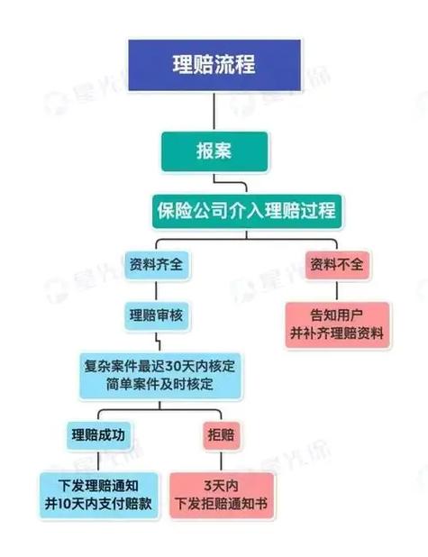 支付宝保险理赔怎么赔的