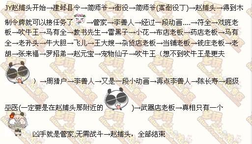 建业探案任务简易流程