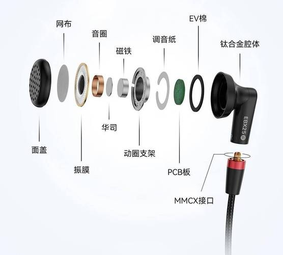耳机的结构原理图
