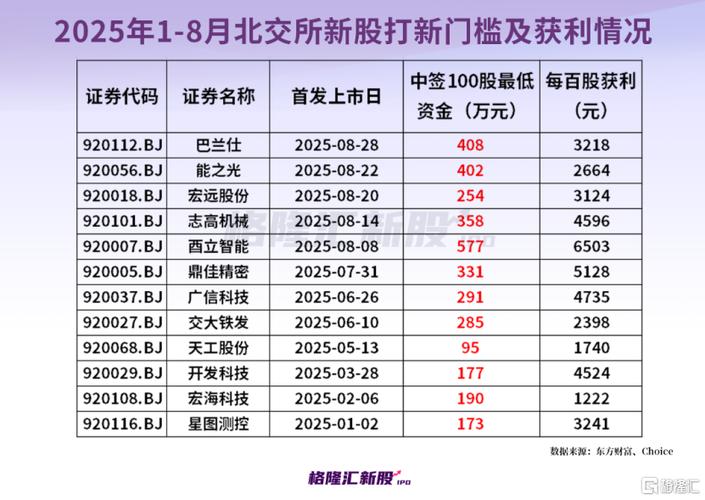 中财网中国第一财经新股申购