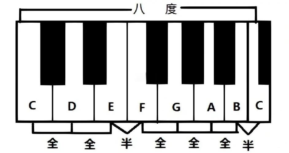 比c调高的是什么调