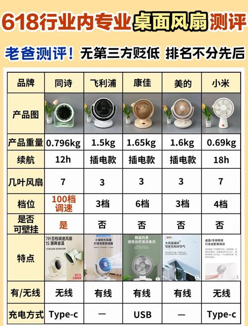散热风扇安装方向图解