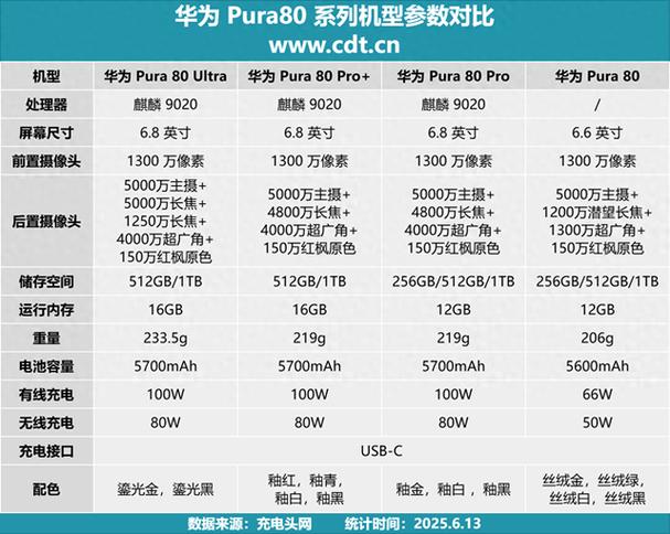 华为原装配件价格查询