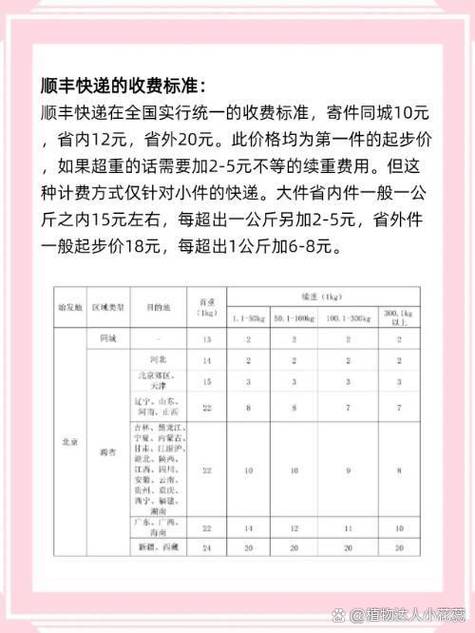 快递标准收费价格表