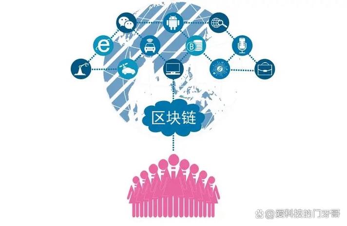 支付宝区块链怎么玩