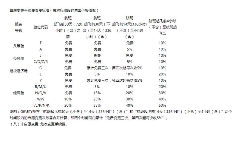 航班改签怎么办理