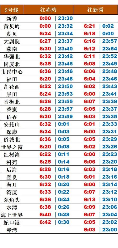 深圳地铁时刻表截图