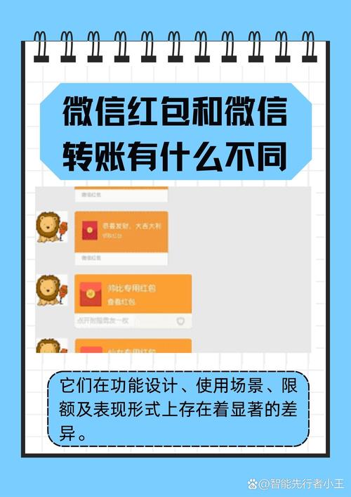 易分享微信红包系统