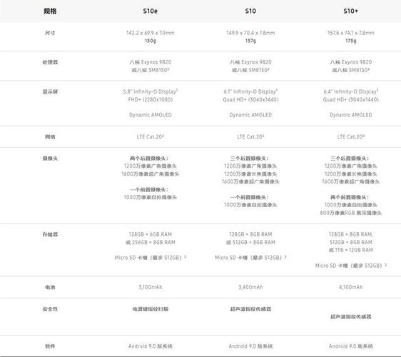 s10参数配置详细参数游戏截图