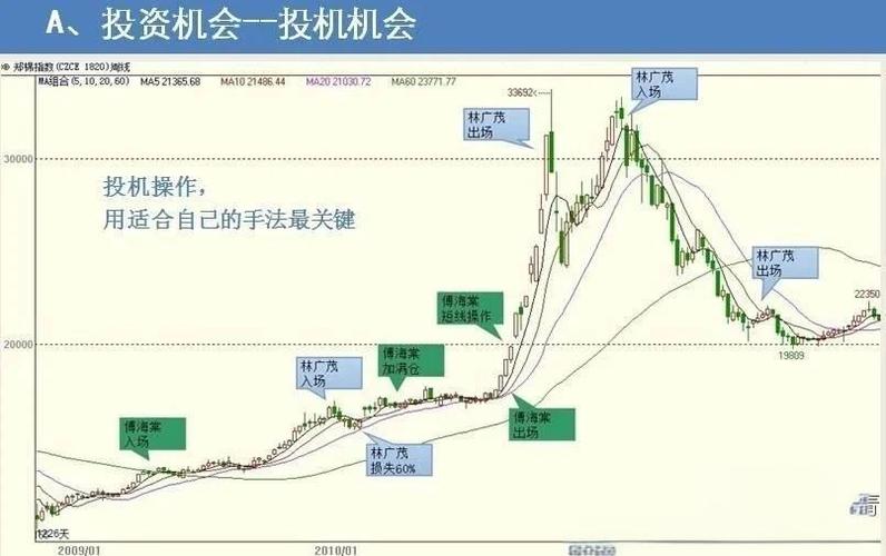 中国期货十大牛人缩略图