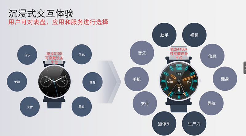 音乐高通调到多少