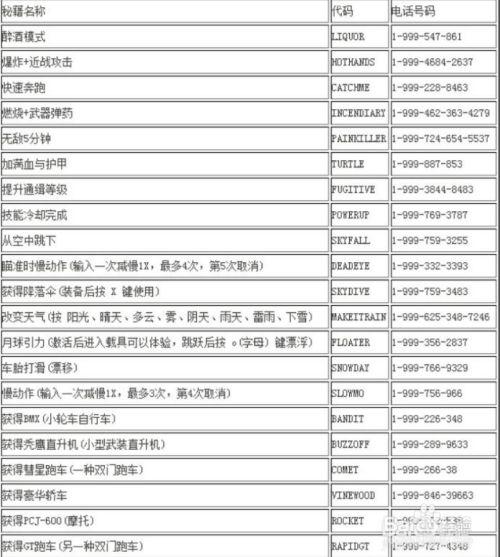 侠盗猎车怎么输入指令