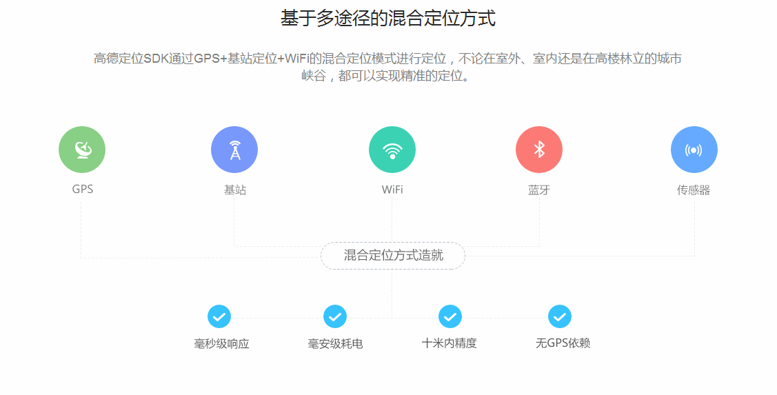 把手机卡拔了 手机是否还能定位