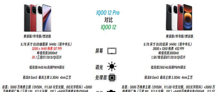 iQOO 12 Pro的升级内容