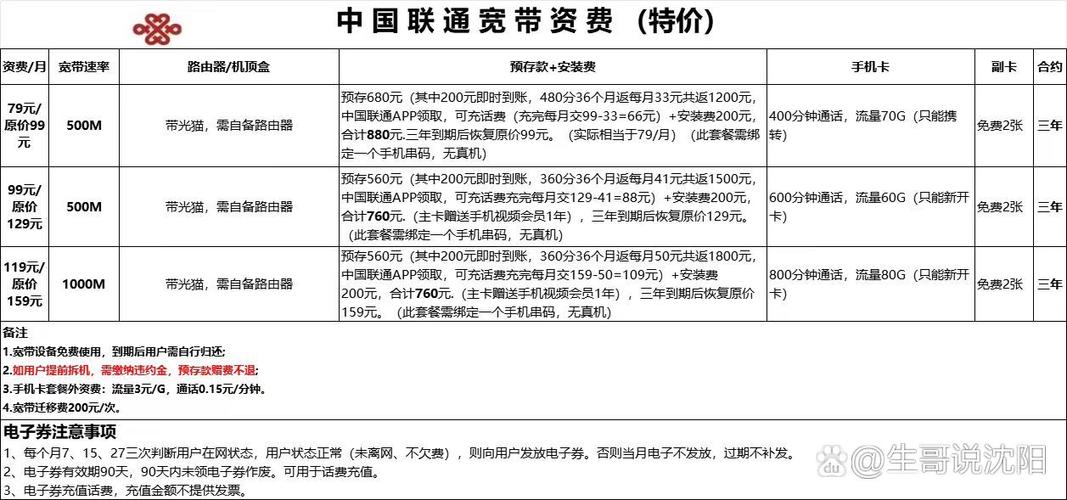 联通哪个接入点网速最快