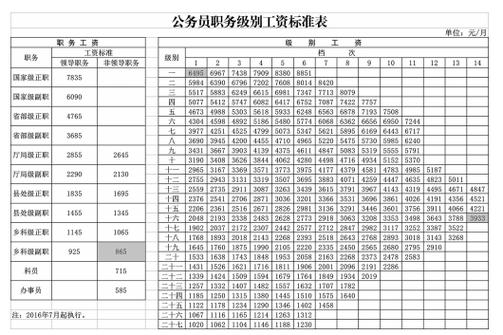 公务员十三个月工资发放政策