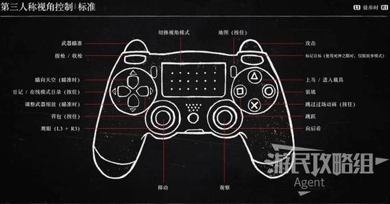 ps4手柄上的分享键有什么用