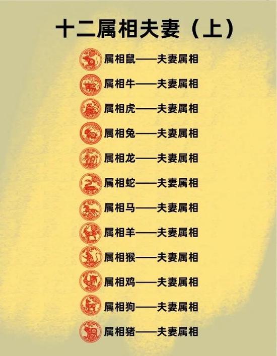 12生肖婚姻匹配表