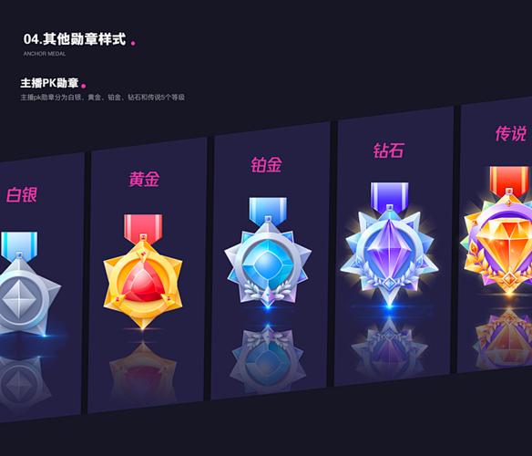 qq勋章去哪里看