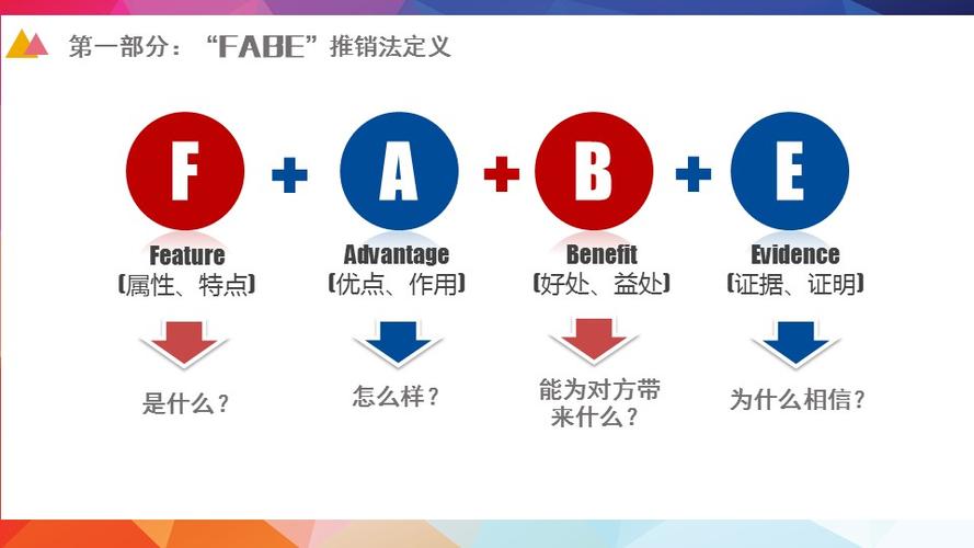 销售fabe销售法则