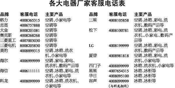 三星洗衣机售后维修电话号码