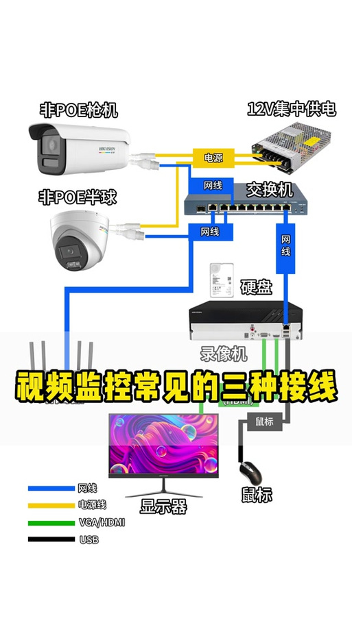 海康内置音频摄像头接法图