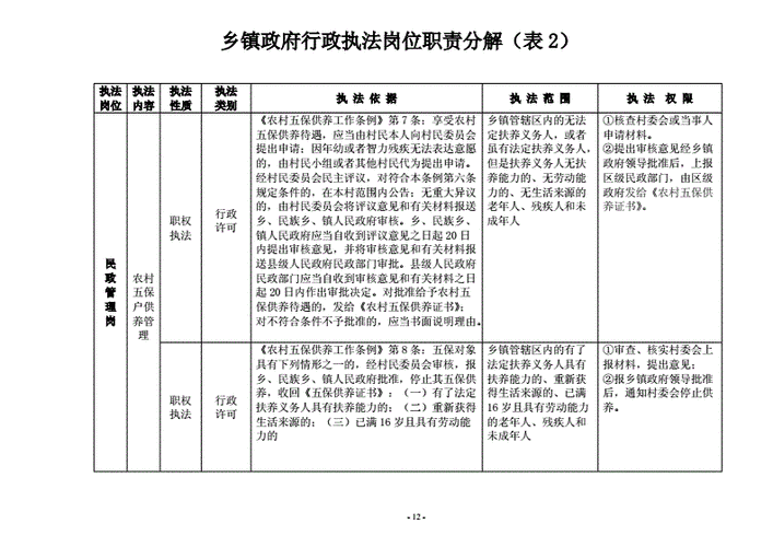 规范乡镇职责权限实施方案