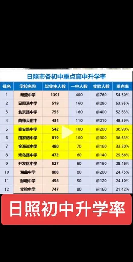 日照教育云学生版app的优势