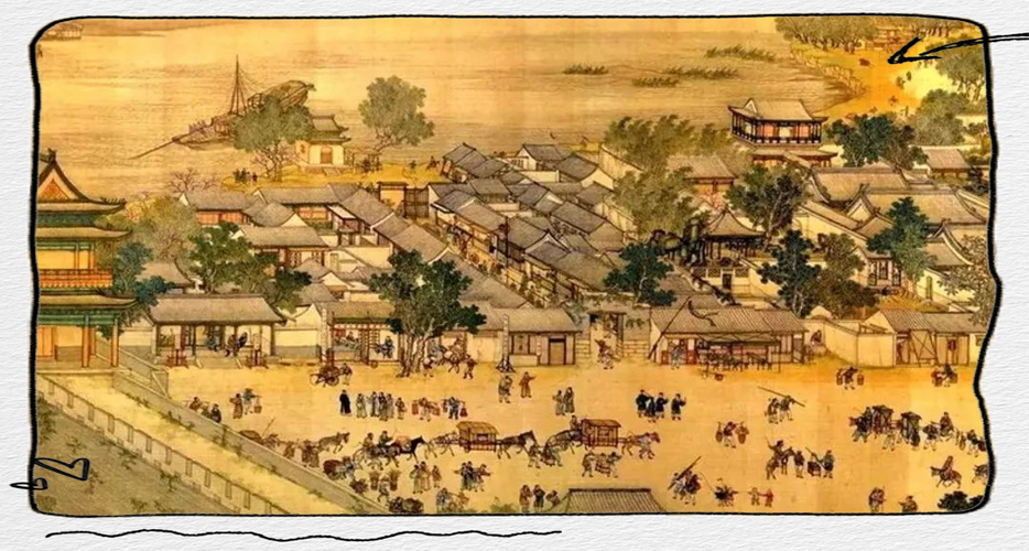 宋元时期商业繁荣的表现