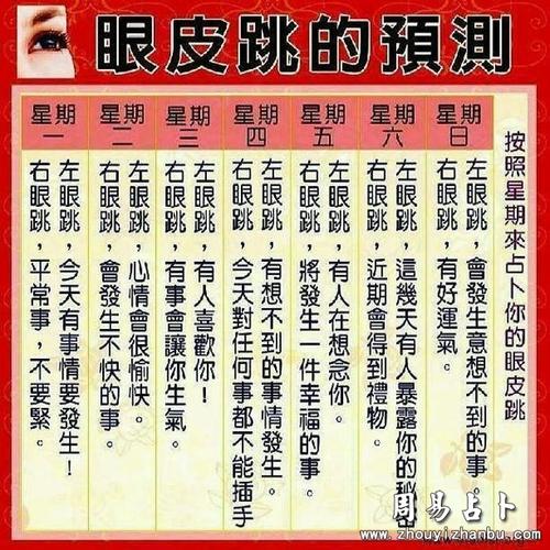 右眼跳三下代表什么