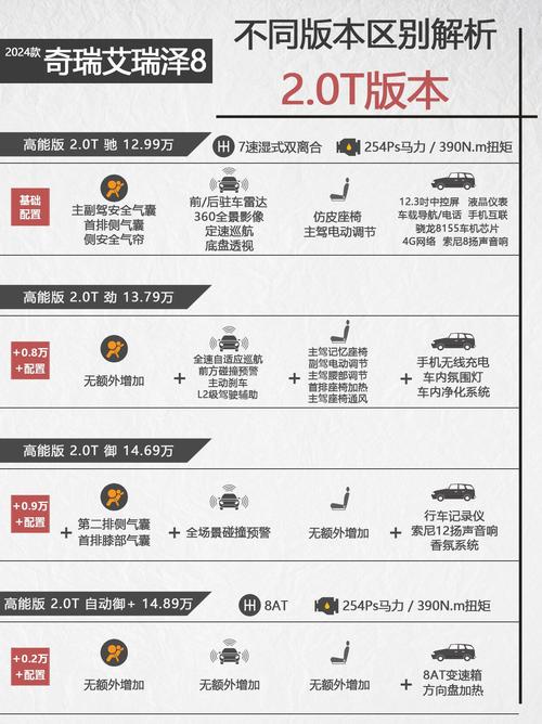 魅族16各个版本区别