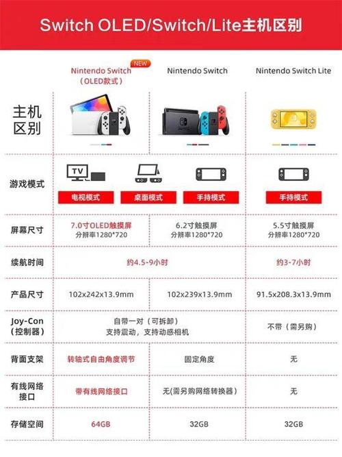 ns的主机模式和掌机模式有什么区别缩略图