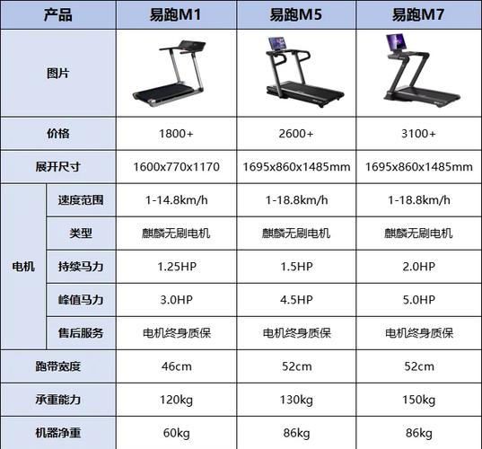 家用跑步机品牌排行榜前十名